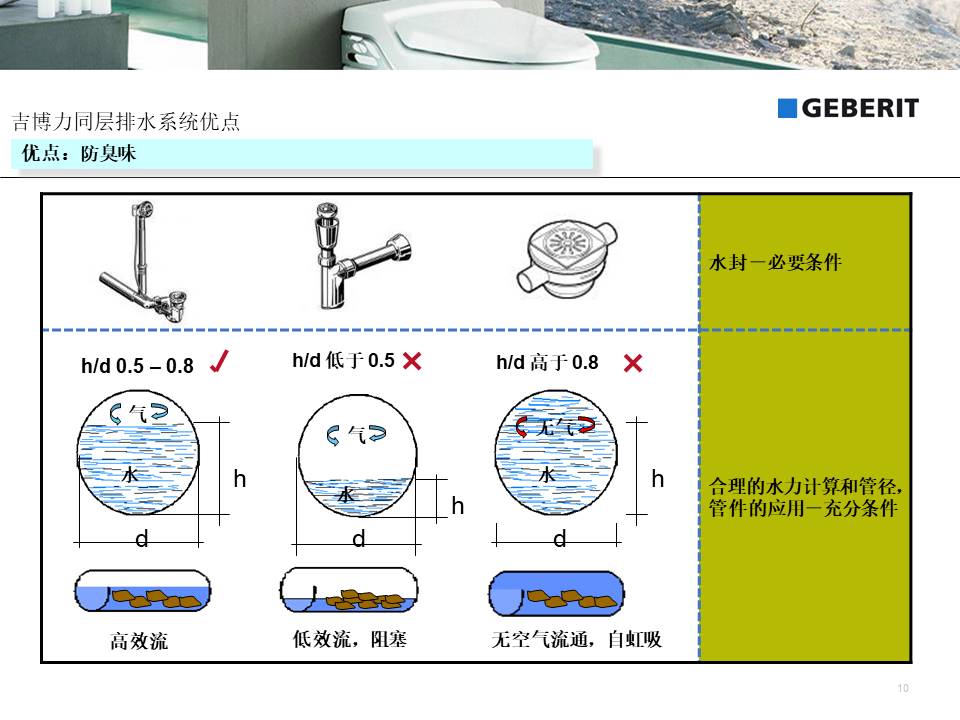 吉博力同层排水系统10