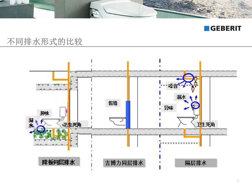 吉博力同层排水系统2