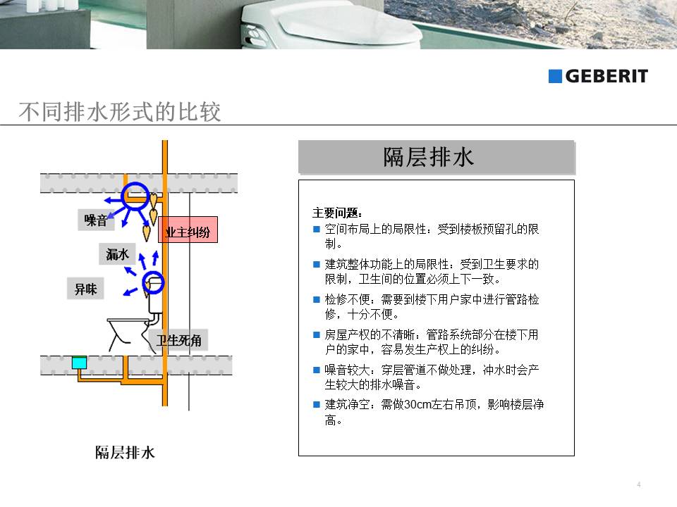 吉博力同层排水系统4