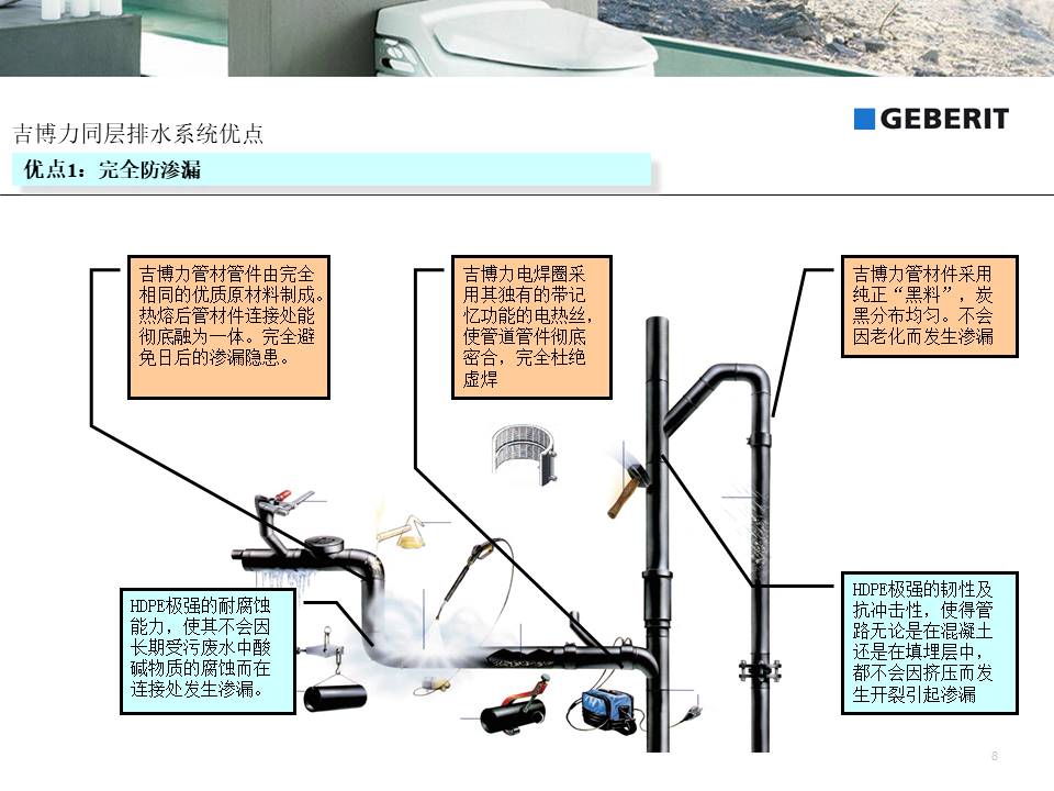 吉博力同层排水系统8