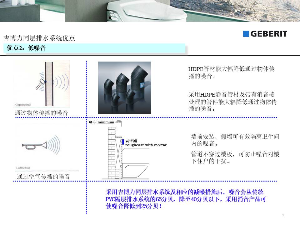 吉博力同层排水系统9